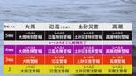 気象庁　新たな防災気象情報の提供を開始　災害ごとに名称を整理　警戒レベル4相当に「危険警報」を新設　気象庁|TBS NEWS DIG