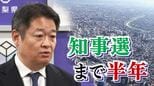 長崎知事の県政課題の評価は? 県政課題と知事選で重視する争点 県民意識調査② 来年1月にも知事選 山梨|TBS NEWS DIG