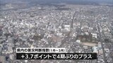 宮崎県内の景況判断指数 4期ぶりプラス|TBS NEWS DIG