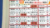 トヨタは満額回答で最大で月額2万8440円UP JR東海は月額1万1100円UP 賃上げ続出の春闘集中回答日 | 名古屋・愛知・岐阜・三重のニュース【CBC news】 | CBC web