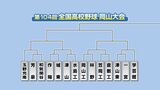 甲子園めざし高校野球・岡山大会の組み合わせ決まる 3年ぶりにブラスバンドの応援も解禁|TBS NEWS DIG