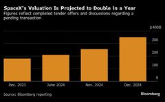 モルガン・スタンレー、スペースＸ従業員に特別融資提供－関係者| TBS CROSS DIG with Bloomberg