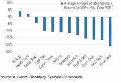 「スタグフレーション」トレード浮上－米株急落乗り切る勝利の戦略| TBS CROSS DIG with Bloomberg
