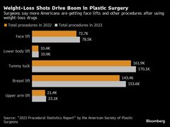 おなかの「たるみ」取り手術に1300万円－肥満治療薬で減量後| TBS CROSS DIG with Bloomberg