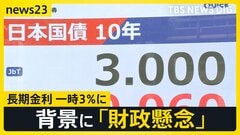 「アムラー」流行の1996年以来…長期金利が一時3％に 住宅ローンへの影響は？背景にある「財政懸念」【news23】| TBS CROSS DIG with Bloomberg