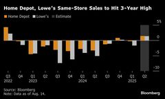 米小売り大手ウォルマートなど、関税影響で警戒感強める－決算発表へ| TBS CROSS DIG with Bloomberg