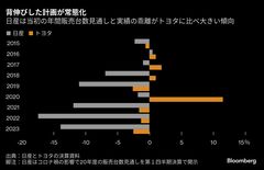 常態化する日産のずさんな販売計画、投資家や取引先からの信頼にひび| TBS CROSS DIG with Bloomberg