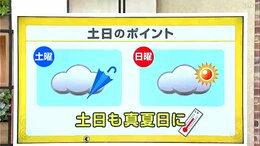 高知の天気　２３日　雲広がりやすく雨の降るところも　山岸拓気象予報士が解説|TBS NEWS DIG