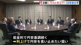 日銀・政策金利「30年ぶり水準に引き上げ」の見通し 0.75%へ　きょうの金融政策決定会合で　“円安による物価高への警戒感”背景に|TBS NEWS DIG