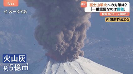 富士山が大規模噴火したら…被害想定動画を公開 生活物資が入手困難