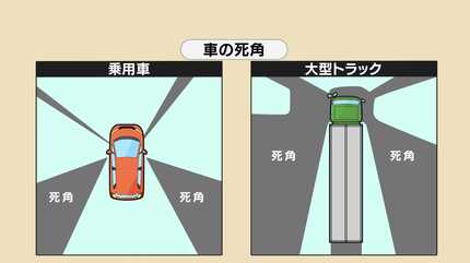 安心して曲がれる」ミラーには映らない大型トラックの死角もAIが確認