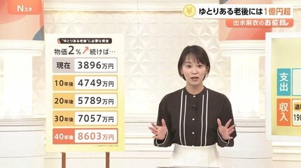 老後2000万円問題」が「1238万円」になったワケ “ゆとりある老後”には1