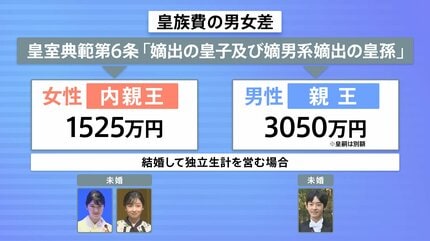 天皇皇族　額 特集】天皇はなぜ男性だけ？ “皇族数確保”議論のゆくえは… 2つの案が