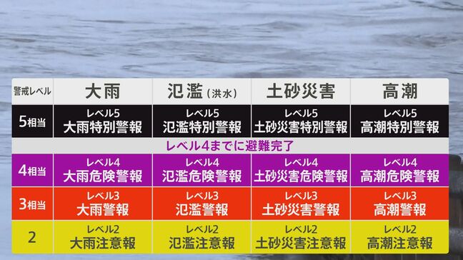 気象庁 新たな防災気象情報の提供を開始 災害ごとに名称を整理 警戒レベル4相当に「危険警報」を新設 気象庁|TBS NEWS DIG