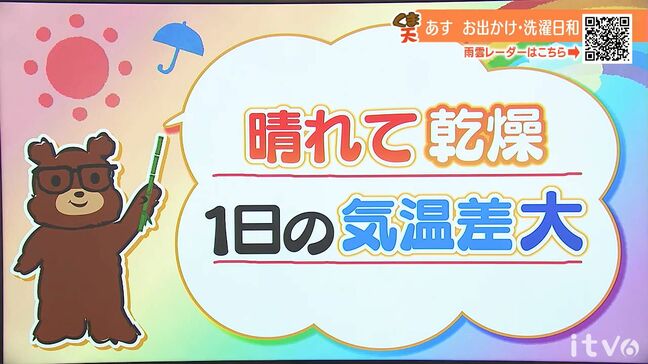11日(火・祝)は晴れて空気乾燥 1日の気温差大 愛媛|TBS NEWS DIG