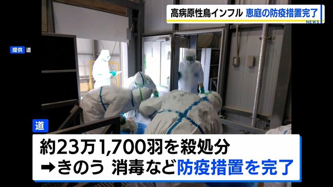 鳥インフルエンザ感染確認の北海道恵庭市の養鶏場 防疫措置が完了 約23万1700羽を殺処分|TBS NEWS DIG
