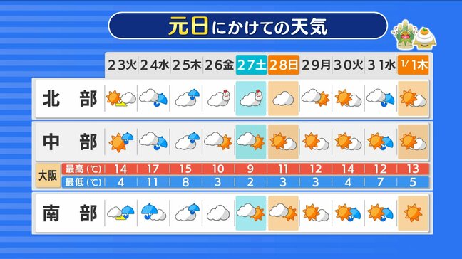 【近畿の天気】２３日（火）は朝冷える　午後は天気が下り坂　クリスマスにかけて雨が断続　帰りが遅い人ほど傘を|TBS NEWS DIG
