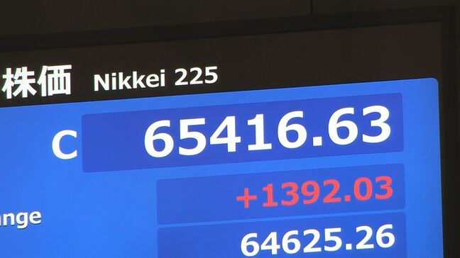 【速報】日経平均 1392円高の6万5416円で取引終了　下落したタイミングで買い戻す“押し目買い”広がり…「値がさ株」に買い注文集中も|TBS NEWS DIG