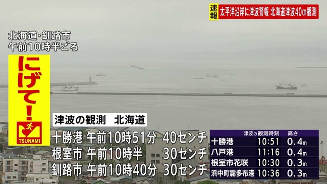 太平洋沿岸の広い地域に津波警報　十勝港40センチ、根室・釧路で30センチの津波観測　カムチャツカ半島付近を震源とする巨大地震 M8.8|TBS NEWS DIG