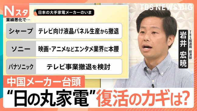苦戦の背景に中国メーカーの台頭…“日の丸家電”復活のカギは「イノベーションのジレンマ」からの脱却！【Nスタ解説】|TBS NEWS DIG