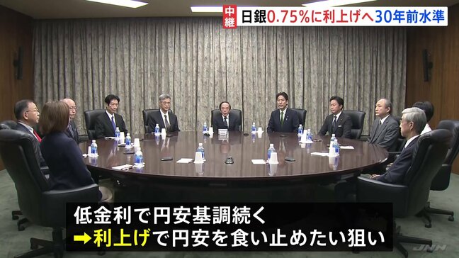 日銀・政策金利「30年ぶり水準に引き上げ」の見通し 0.75%へ きょうの金融政策決定会合で “円安による物価高への警戒感”背景に|TBS NEWS DIG