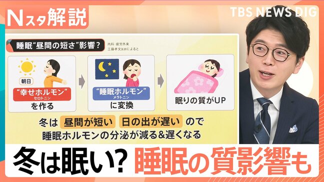 「冬は眠い」“ジグザグ天気”“昼間の短さ”が影響? 睡眠の質を上げるために出来ること【Nスタ解説】|TBS NEWS DIG