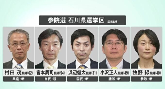 【参議院選挙】選挙戦終盤へ石川県選挙区は自民・宮本氏が一歩リード 国民・浜辺氏が激しく追う展開に　|　石川県のニュース｜MRO北陸放送