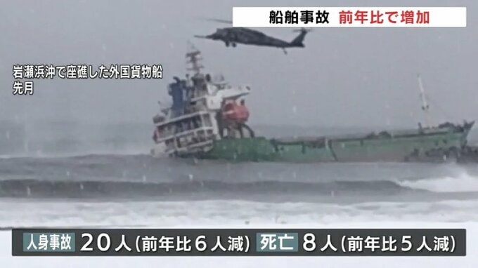 プレジャーボートの事故増加…海難事故による死者は１年間で８人　富山　|　富山のニュース｜天気・防災｜チューリップテレビ