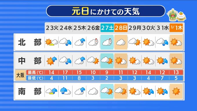 【近畿の天気】２３日（火）は朝冷える　午後は天気が下り坂　クリスマスにかけて雨が断続　帰りが遅い人ほど傘を|TBS NEWS DIG