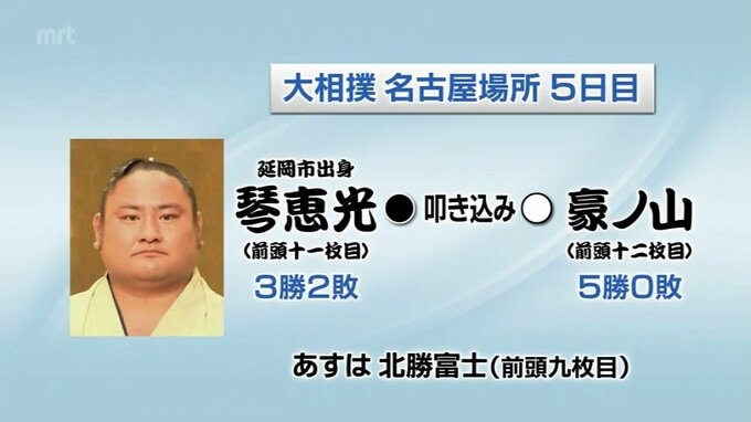 大相撲名古屋場所５日目　琴恵光(延岡市出身)の結果　|　MRTニュース ｜ ＭＲＴ宮崎放送