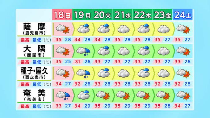 薩摩、大隅、種子島・屋久島　18日夜遅くにかけて落雷や突風、急な強い雨に注意を　|　鹿児島のニュース｜MBC NEWS｜南日本放送
