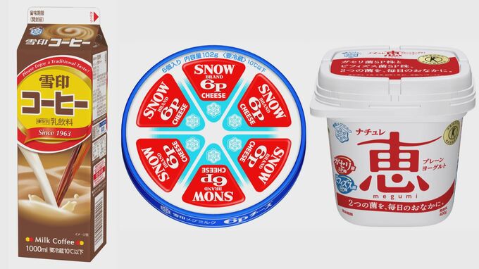 雪印メグミルク 「雪印コーヒー」「6Pチーズ」など177品目値上げへ 来月出荷分から順次|TBS NEWS DIG