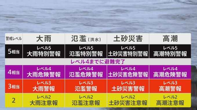 気象庁　新たな防災気象情報の提供を開始　災害ごとに名称を整理　警戒レベル4相当に「危険警報」を新設　気象庁|TBS NEWS DIG