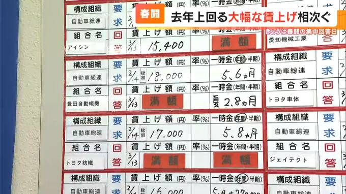 トヨタは満額回答で最大で月額2万8440円UP　JR東海は月額1万1100円UP　賃上げ続出の春闘集中回答日　　|　名古屋・愛知・岐阜・三重のニュース【CBC news】 | CBC web