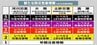 【解説】”レベル3土砂災害警報”・”レベル4土砂災害危険警報”とは？　”土砂災害警戒区域”4万7000か所以上 全国最多の広島県　情報の具体的な運用と土石流の被害ポイントを解説　|　RCC NEWS | 広島ニュース | RCC中国放送