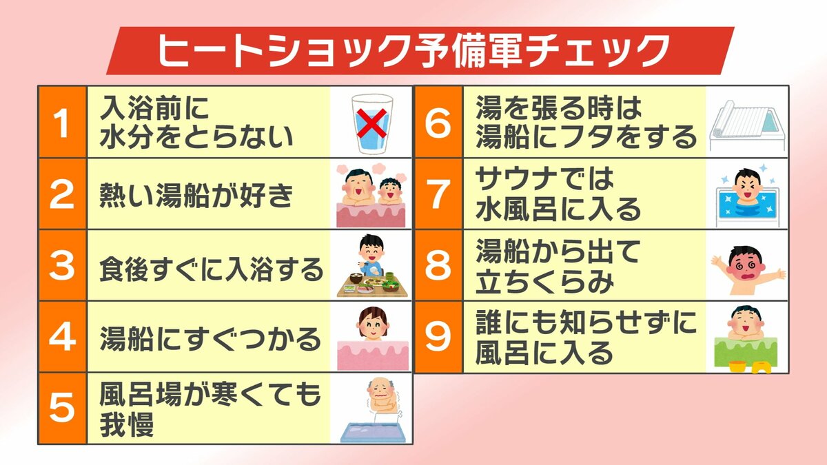 あなたはいくつ当てはまる？冬に注意「ヒートショック予備軍」チェック 高齢者だけじゃない、若者も… | 福島のニュース│TUF (1ページ)