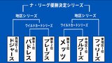 MLBポストシーズン2日開幕！大谷翔平は7年目で初出場、世界一へ「気持ちを切らさずに」|TBS NEWS DIG