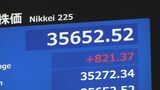 【速報】きょうの日経平均株価800円超上昇　米景気後退懸念の和らぎから|TBS NEWS DIG