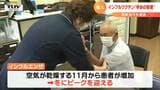 コロナとインフルワクチン接種の間隔制限なし 同時流行も懸念「早めに接種を」 | 山形のニュース│TUYテレビユー山形