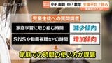 小中学生の “家庭学習の時間” 減少 一方でSNSの時間は増加… 富山県は小6国語・中3数学で全国平均上回る【全国学力テスト】 |TBS NEWS DIG