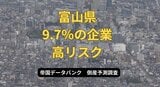 富山県の企業のうち9.7%(約1600社)が「高リスク」…倒産の危機に直面 小規模事業者ほど深刻な状況 帝国データバンク調べ | 富山のニュース|天気・防災|チューリップテレビ