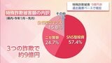 SNS型ロマンス詐欺は60歳以下の被害者が8割近く 宮崎県内の特殊詐欺被害が過去最悪のペースで増加 | MRTニュース | MRT宮崎放送