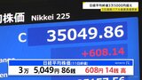 日経平均株価 終値3万5049円　バブル後最高値更新|TBS NEWS DIG