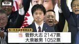 西川町長選挙は現職・菅野大志氏が2回目の当選を果たす　町長のパワハラも争点に（山形）　|　山形のニュース│TUYテレビユー山形