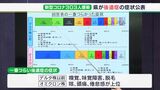 「嗅覚・味覚異常」から「咳・頭痛」へ コロナ後遺症に大きな変化 アンケート結果で明らかに(静岡県) | 静岡のニュース | SBSNEWS | 静岡放送