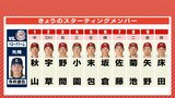 広島カープ 11日のスタメン 先発・床田寛樹 4番・小園海斗 月間MVP受賞そろって出場 2番・DHに宇草孔基|TBS NEWS DIG