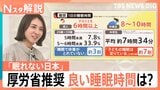 子どもの睡眠、親の7割が「足りている」と誤解？中高生の深刻な実態と診療科名に「睡眠障害」が？【Nスタ解説】|TBS NEWS DIG