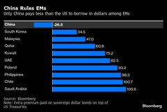 新興国市場の外債発行、中国が存在感－貿易戦争でも強さ示す| TBS CROSS DIG with Bloomberg