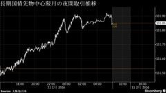 円は153円前半､雇用統計受けた米金利上昇でドル安一服－債券小幅高へ| TBS CROSS DIG with Bloomberg