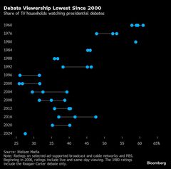 バイデン氏の選挙撤退求める声に陣営は反論、懸念の火消しに奔走| TBS CROSS DIG with Bloomberg